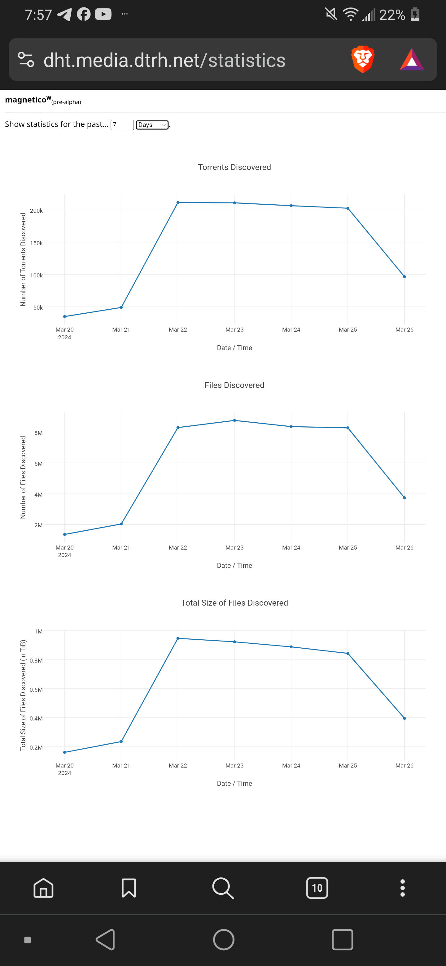 Further CLI data
